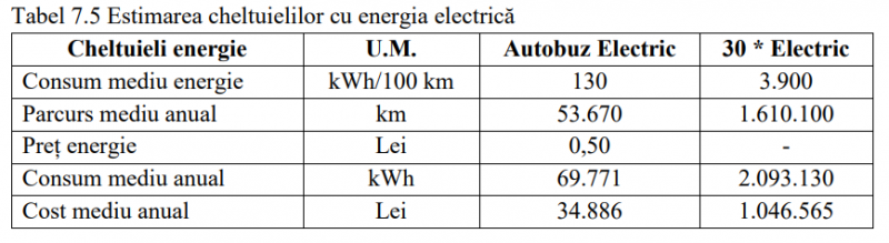 4.2.4-estimare-cheltuieli-cu-electricitate.png