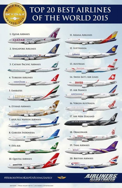 Top 20 Aviation.jpg