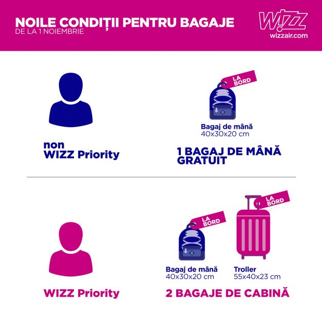 Bagaje WizzAir.jpg